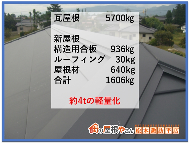 安曇野市屋根葺き替え　屋根材取り付け